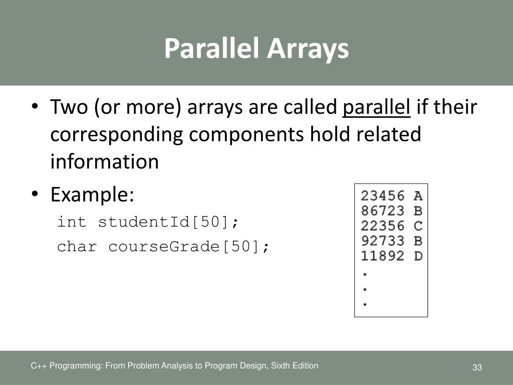 PPT Chapter 8 Arrays and Strings PowerPoint Presentation, free