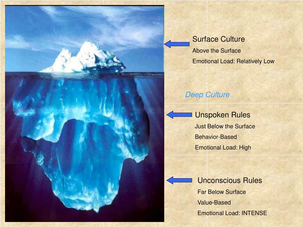PPT The Iceberg Model of Culture PowerPoint Presentation, free