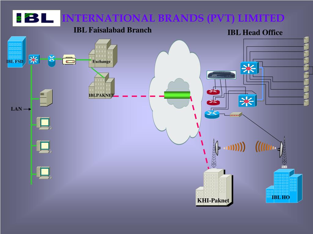 PPT INTERNATIONAL BRANDS (PVT) LIMITED PowerPoint Presentation, free