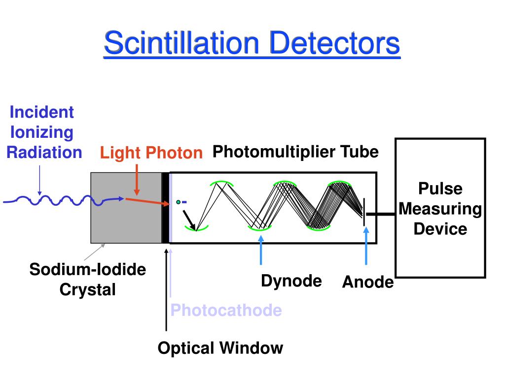 PPT Instrumentation and Detection PowerPoint Presentation, free