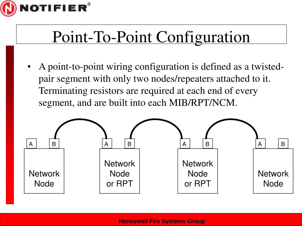 PPT System Components & Installation PowerPoint Presentation ID6874403