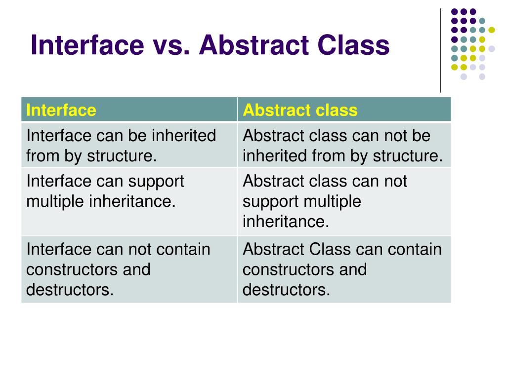 PPT Inheritance PowerPoint Presentation, free download ID6874668