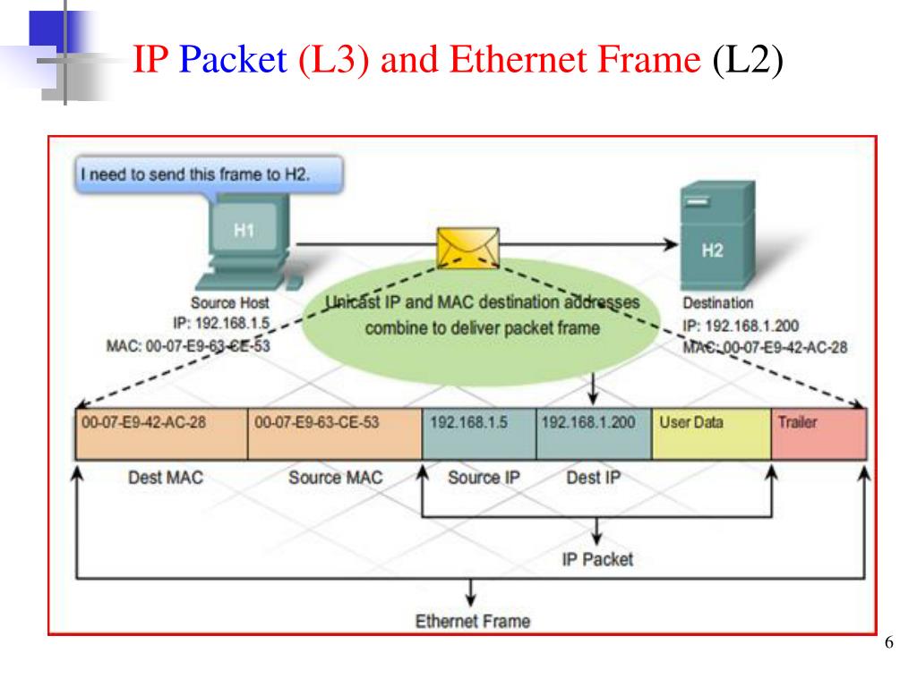 PPT The TCP/IP Model PowerPoint Presentation, free download ID6875137
