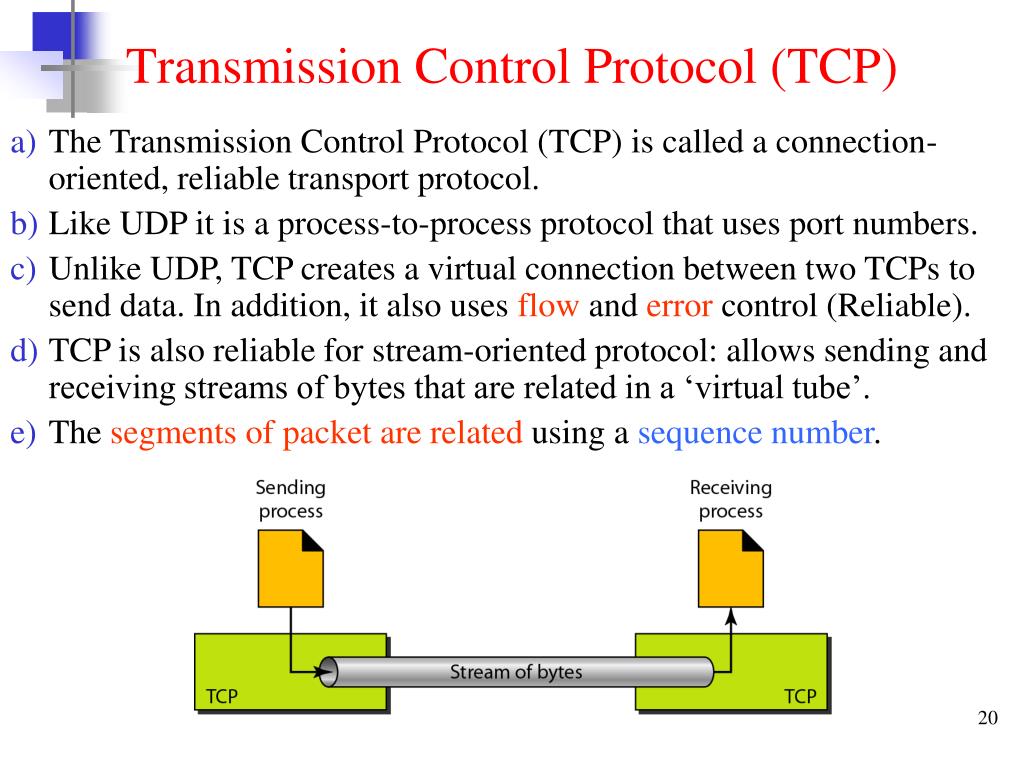 PPT The TCP/IP Model PowerPoint Presentation, free download ID6875137