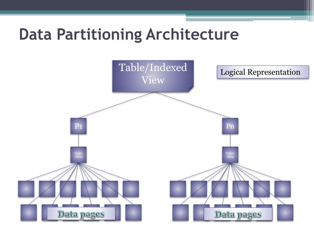 PPT Data Partitioning SQL Server Satya PowerPoint Presentation