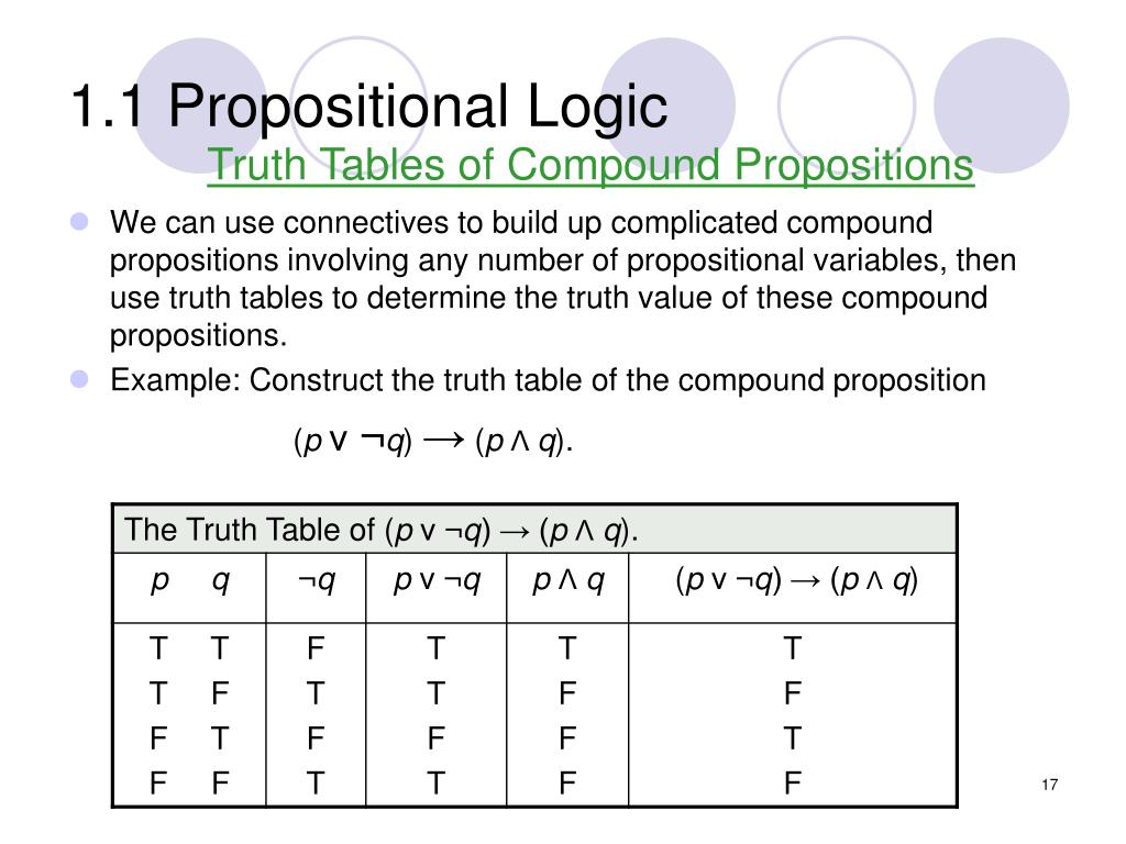 PPT Discrete Mathematical Structures Logic PowerPoint Presentation
