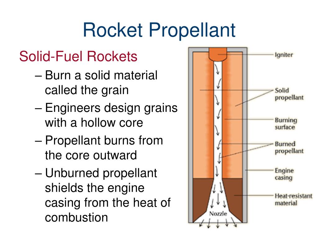 PPT Propulsion Systems PowerPoint Presentation, free download ID6877692