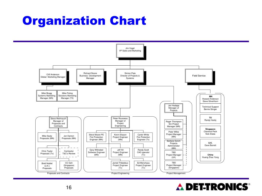 PPT EAGLE QUANTUM PREMIER SYSTEM TRAINING July 2006 PowerPoint