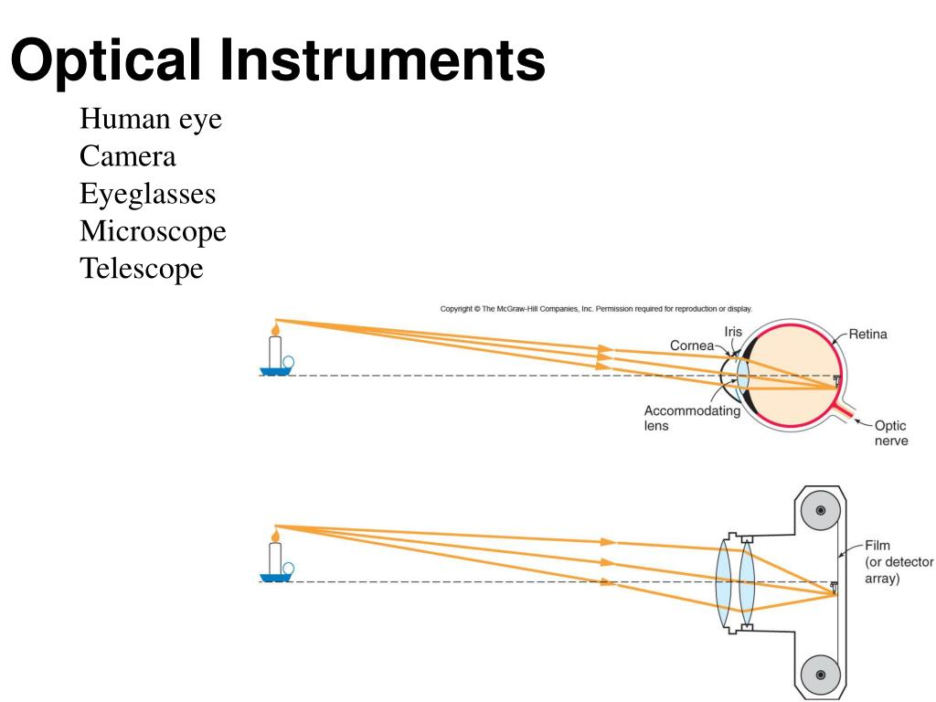 PPT CHAPTERS16&17 Light, Color, and Image Formation PowerPoint