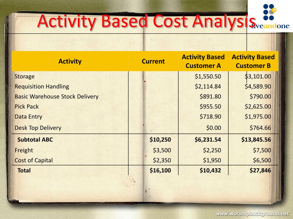 PPT Allied Office Products PowerPoint Presentation, free download