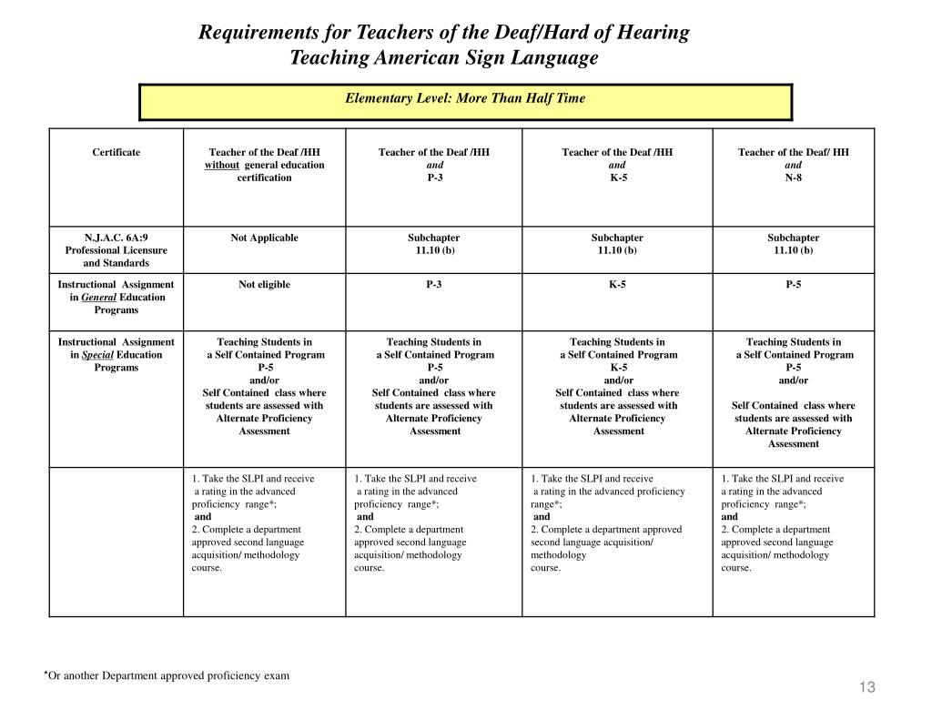 PPT Requirements for Teaching American Sign Language PowerPoint Presentation ID6880264