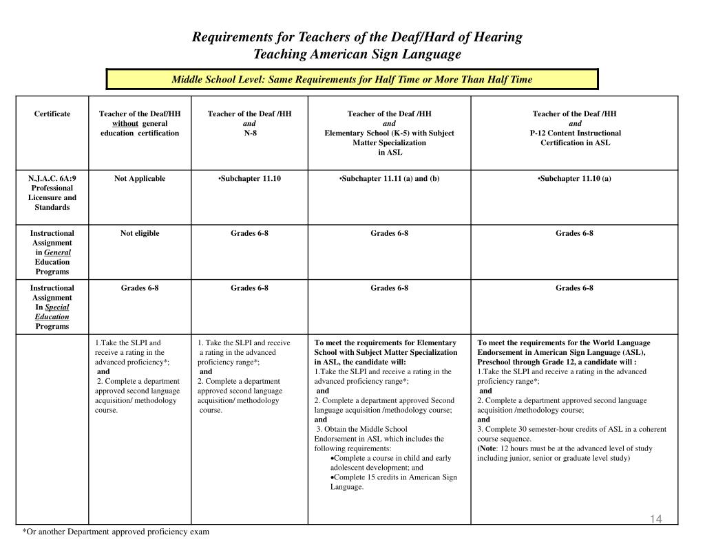 PPT Requirements for Teaching American Sign Language PowerPoint Presentation ID6880264