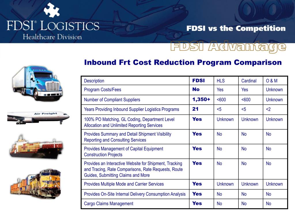 PPT Inbound Supplier Freight Costs PowerPoint Presentation, free