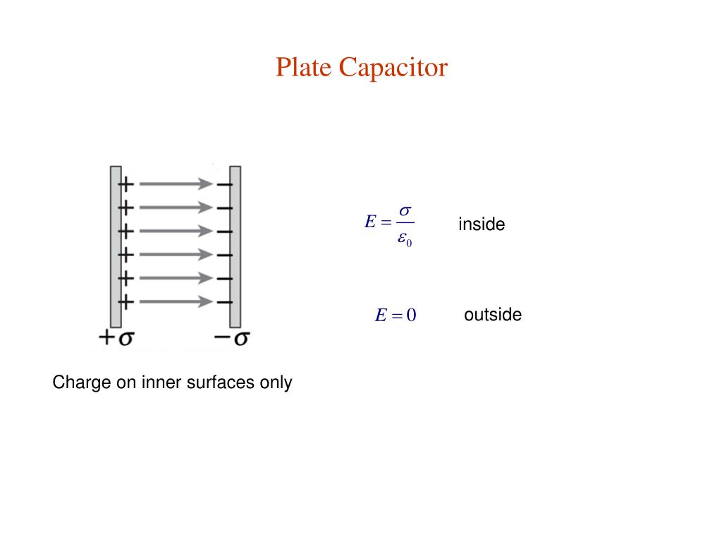 PPT 21. Gauss’s Law PowerPoint Presentation, free download ID6880949