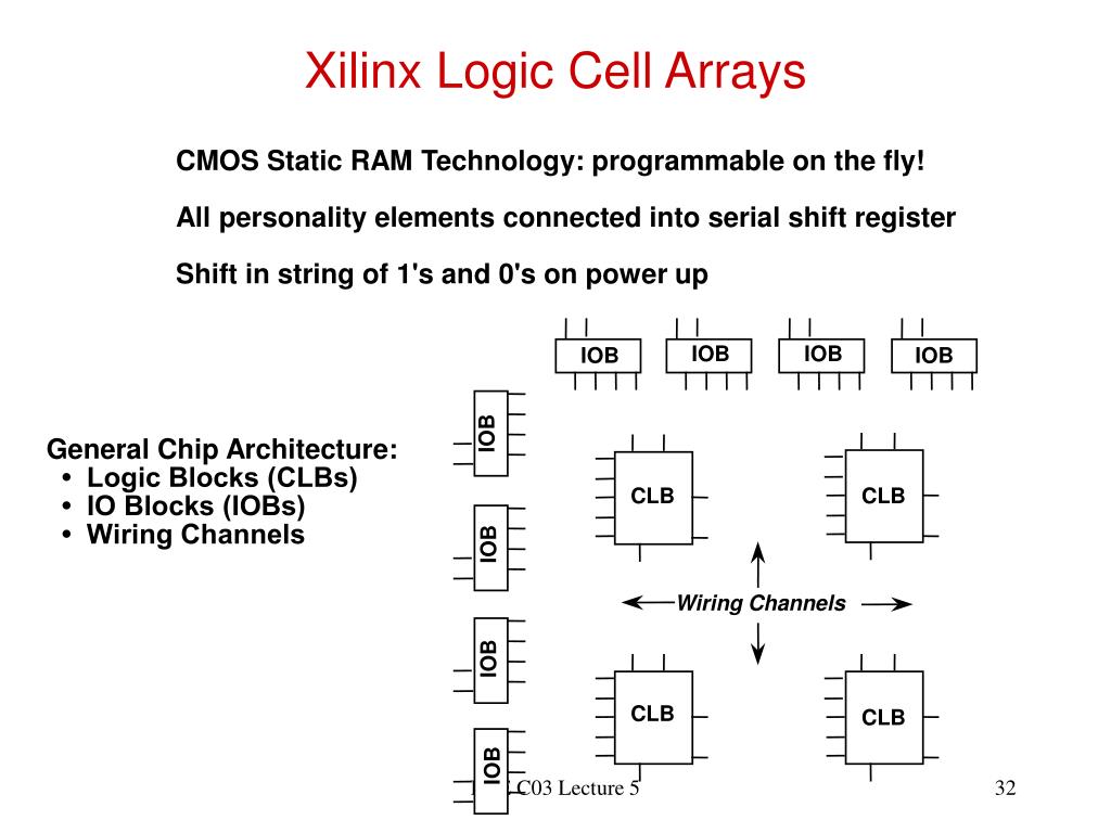 PPT Lecture 5 Combinational Logic Implementation Using Multiplexers