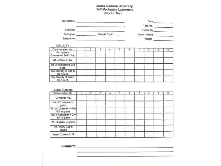 PPT Proctor Test Report PowerPoint Presentation, free download ID