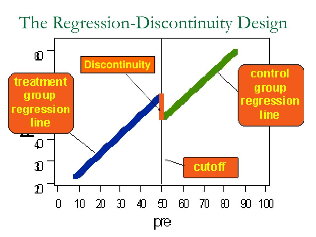 PPT QuasiExperimental Design PowerPoint Presentation, free download PPT QuasiExperimental Design PowerPoint Presentation, free download