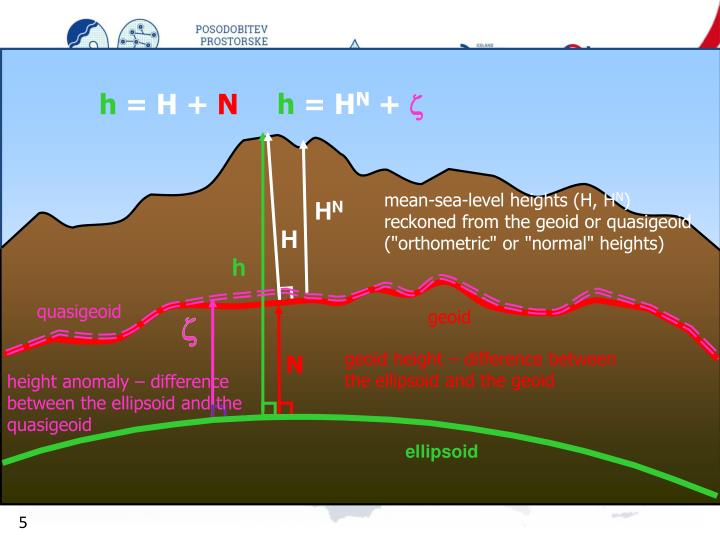 PPT Toward new geoid solution in Slovenia PowerPoint