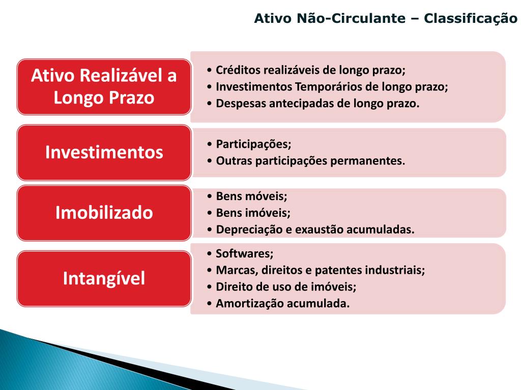 Exemplos De Realizavel A Longo Prazo Novo Exemplo