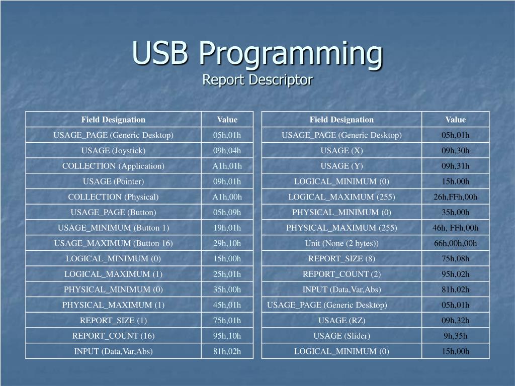 PPT USB Protocol PowerPoint Presentation, free download ID6884694