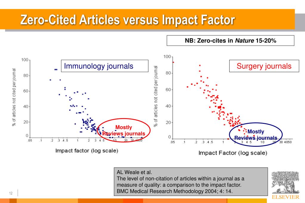 PPT Assoc. Prof. Cristina Rusu , MD PhD University of Medicine and