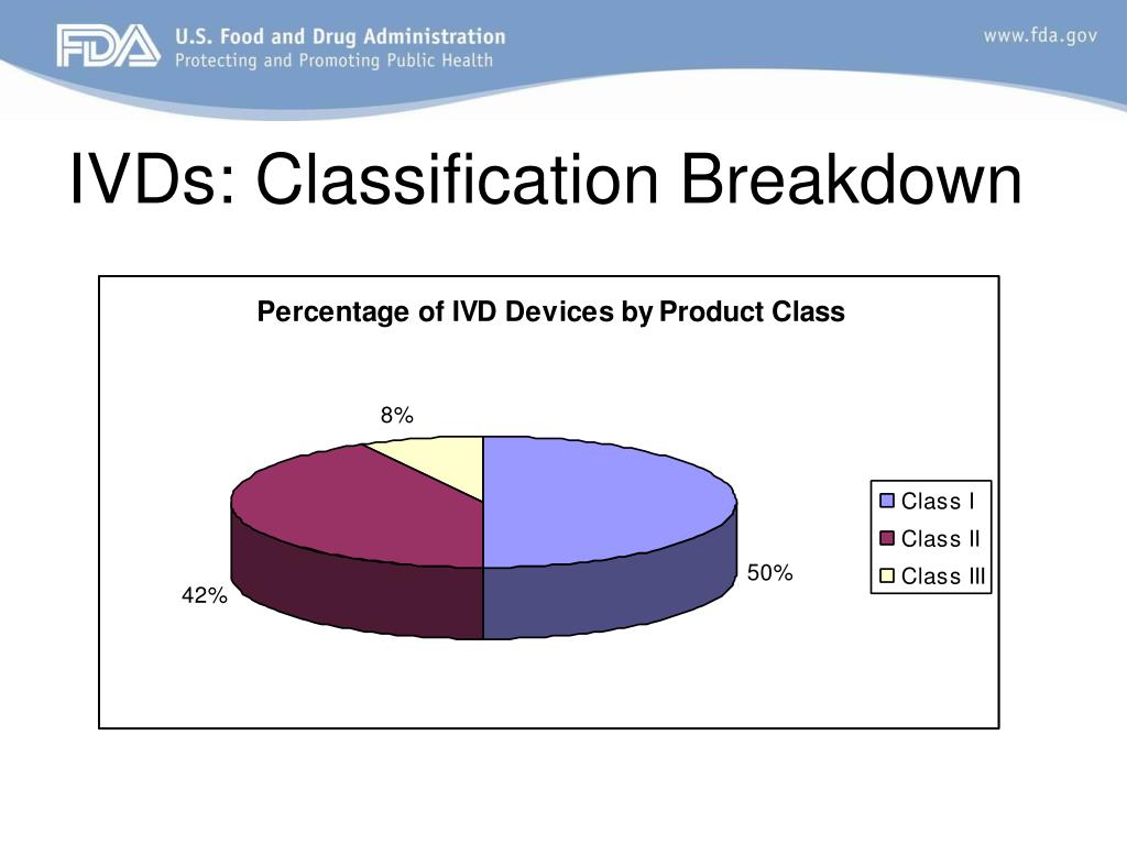 PPT FDA Regulation of In Vitro Diagnostic Tests PowerPoint