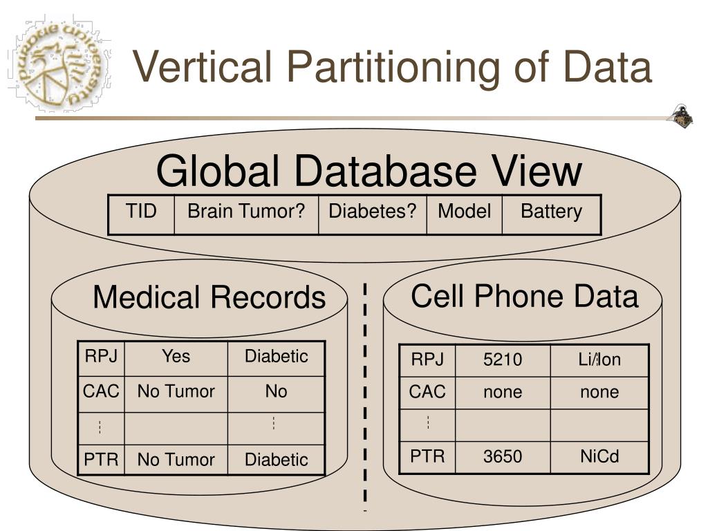 PPT Privacy Preserving K means Clustering on Vertically Partitioned