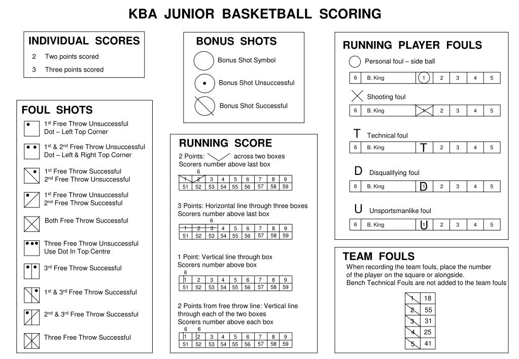 PPT KBA JUNIOR BASKETBALL SCORING PowerPoint Presentation, free download ID6889138