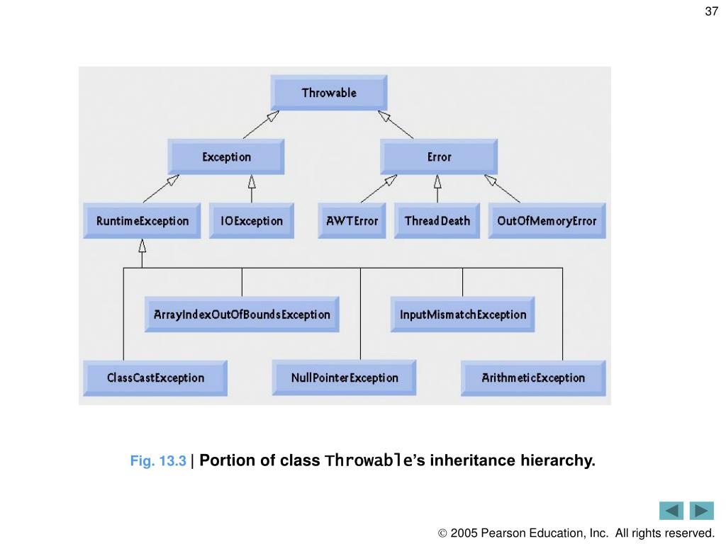 PPT Exception Handling PowerPoint Presentation, free download ID