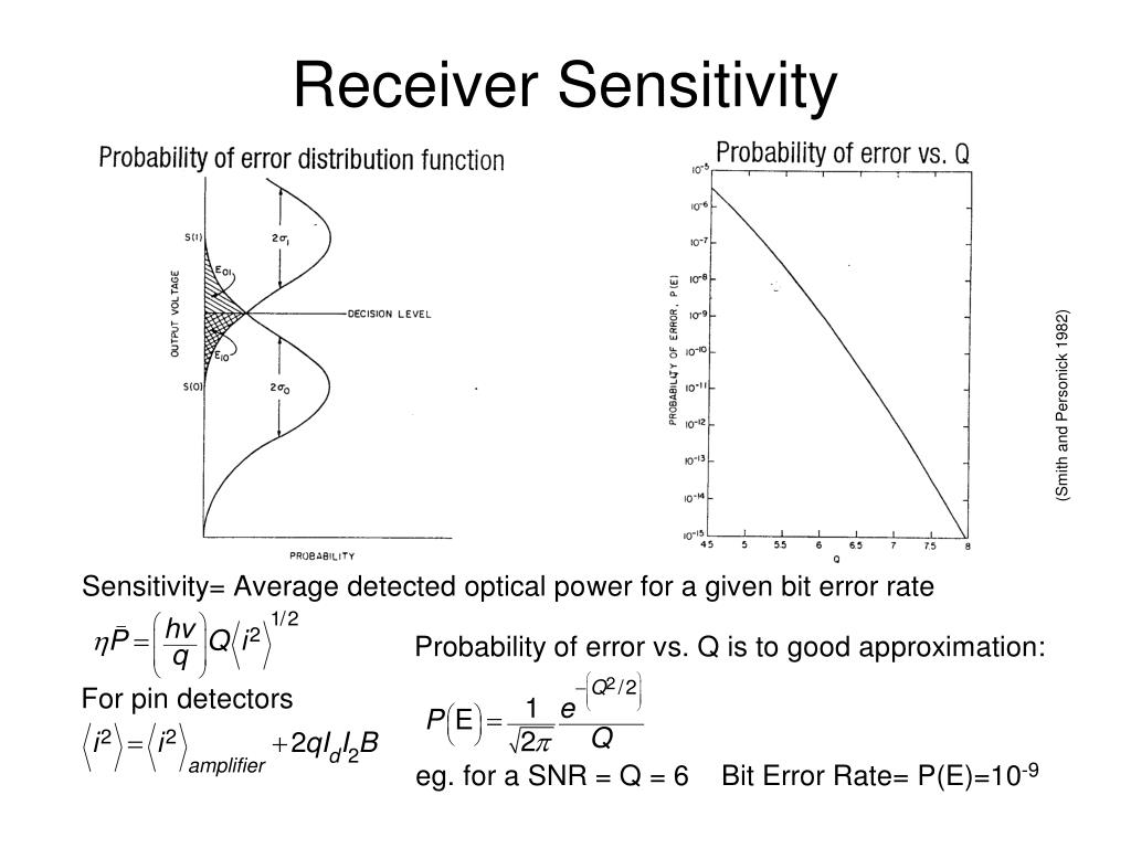 PPT EE 230 Optical Fiber Communication Lecture 12 PowerPoint