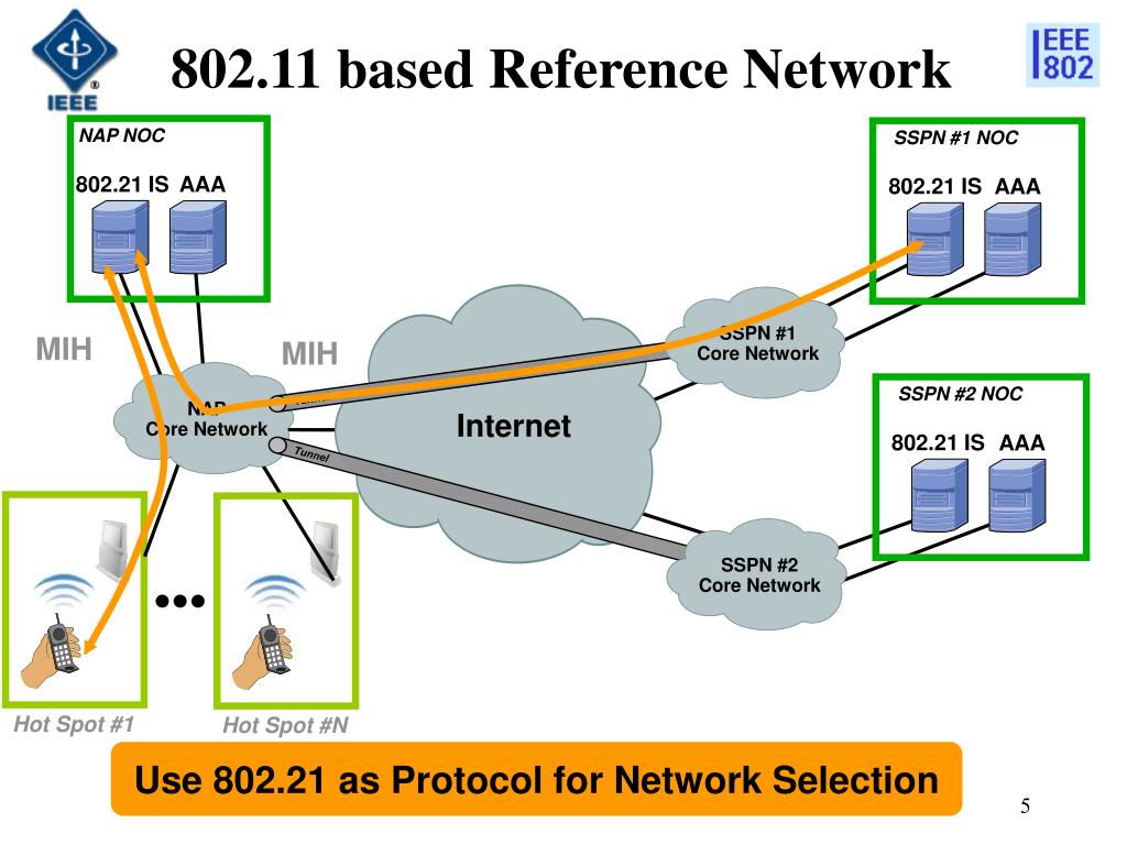 PPT IEEE 802.21 MEDIA INDEPENDENT HANDOVER DCN 21060816000000