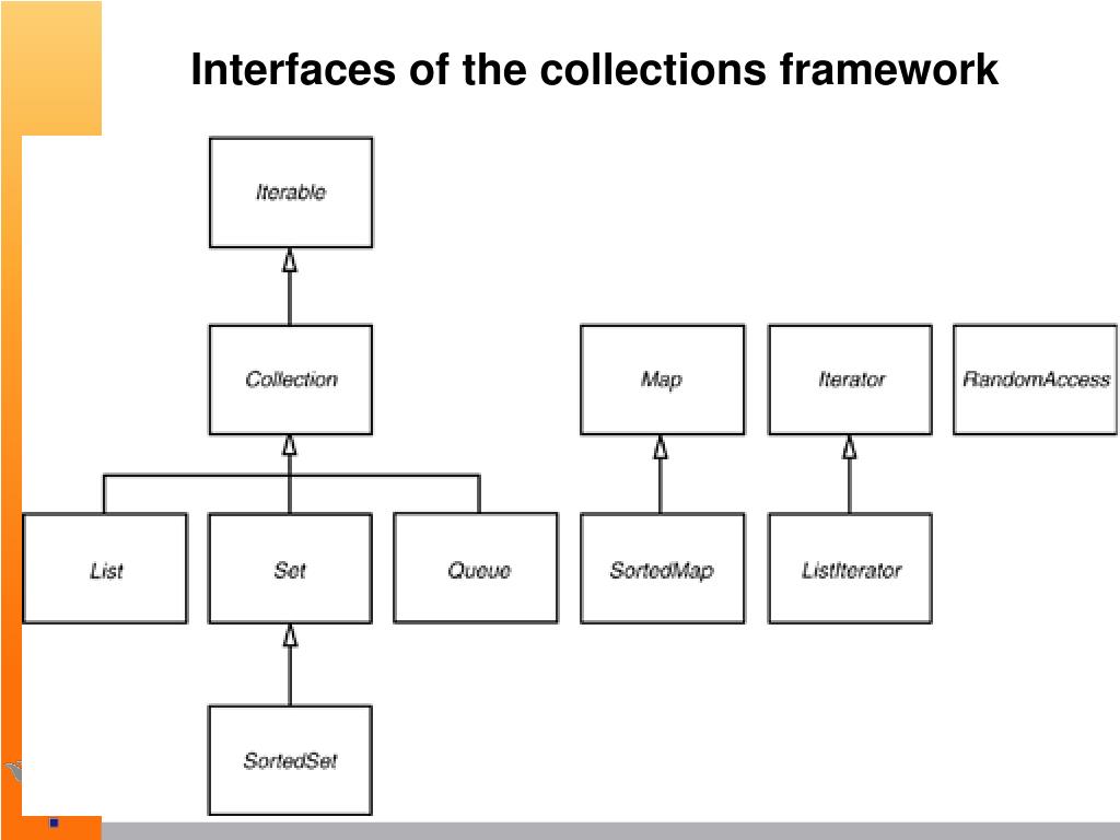 PPT Java Collection Data structure framework PowerPoint Presentation