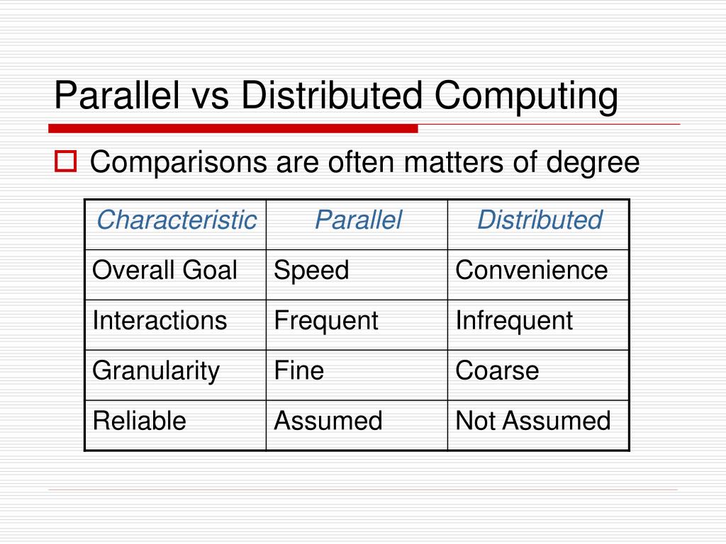 PPT CSE524 Parallel Algorithms PowerPoint Presentation, free download