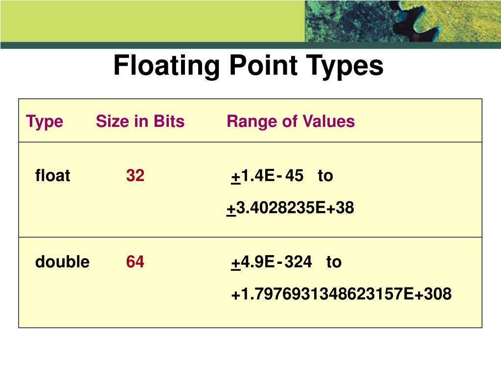 PPT Chapter 3 Arithmetic Expressions PowerPoint Presentation, free