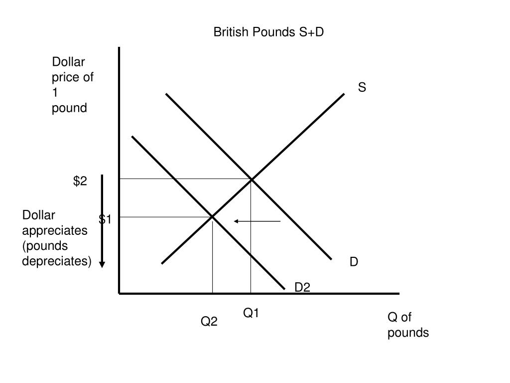 PPT Exchange Rates PowerPoint Presentation, free download ID6894004