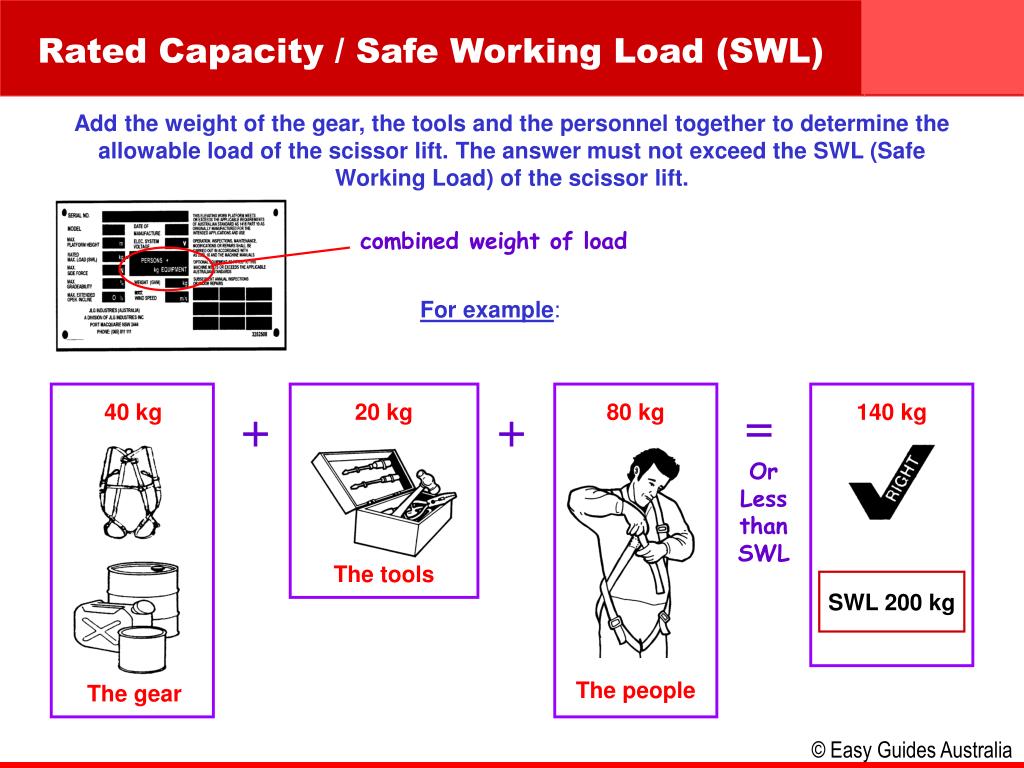 PPT A Scissor Lift is PowerPoint Presentation, free download ID