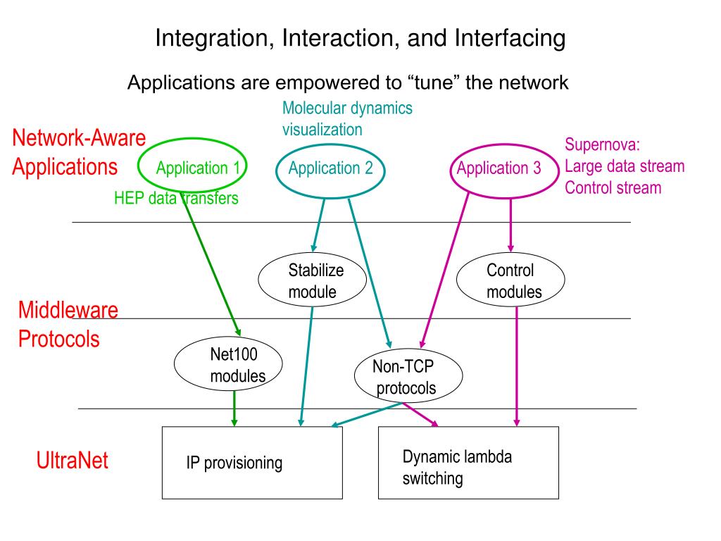 PPT Nagi Rao (Nageswara S.V. Rao) Computer Science and Mathematics Division PowerPoint
