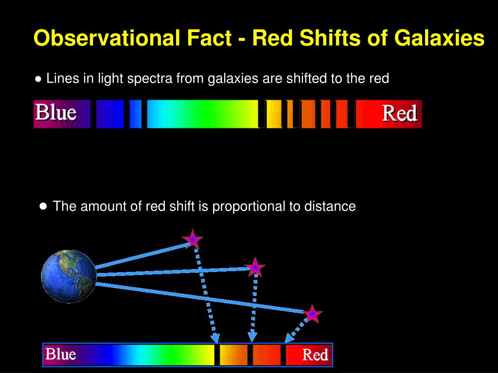 PPT Cosmology Explaining the Universe PowerPoint Presentation, free