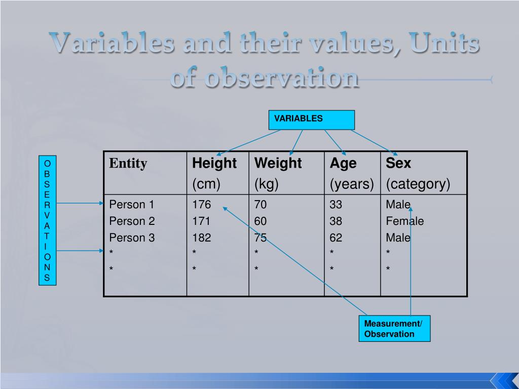PPT Data analysis 1. Describing data PowerPoint Presentation, free