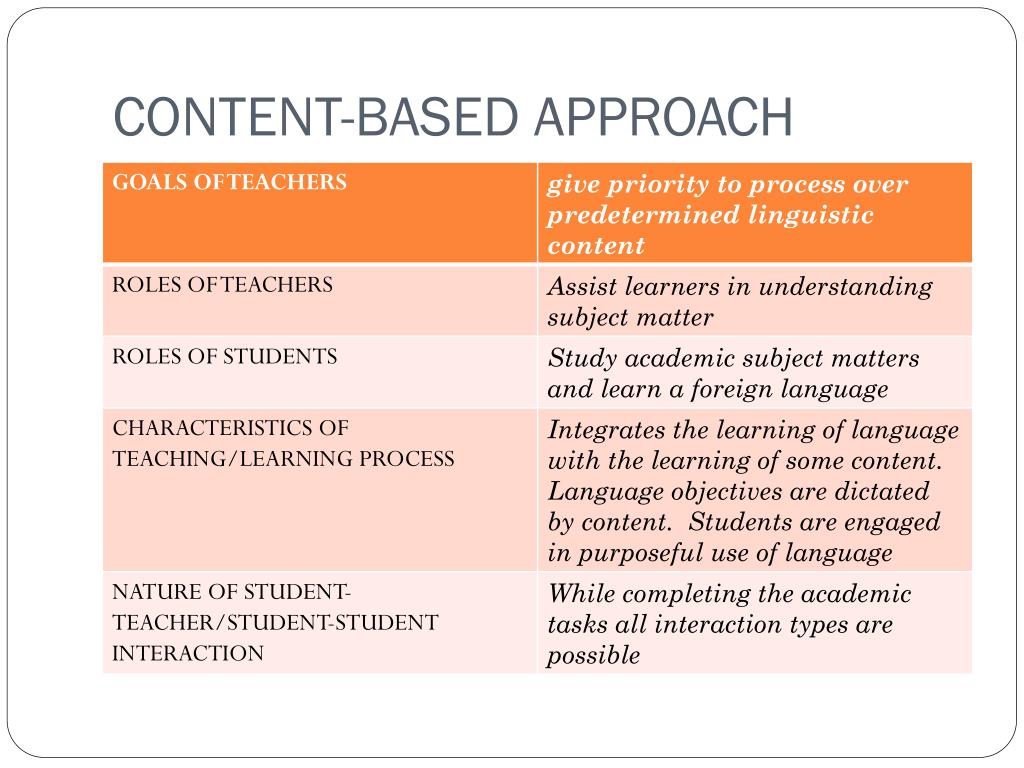 PPT LING 306 TEFL METHODOLOGY PowerPoint Presentation, free download