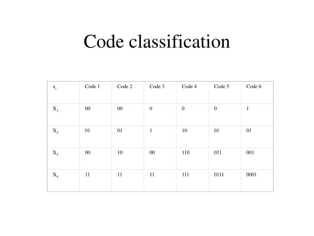 PPT INFORMATION THEORY PowerPoint Presentation, free download ID6895235