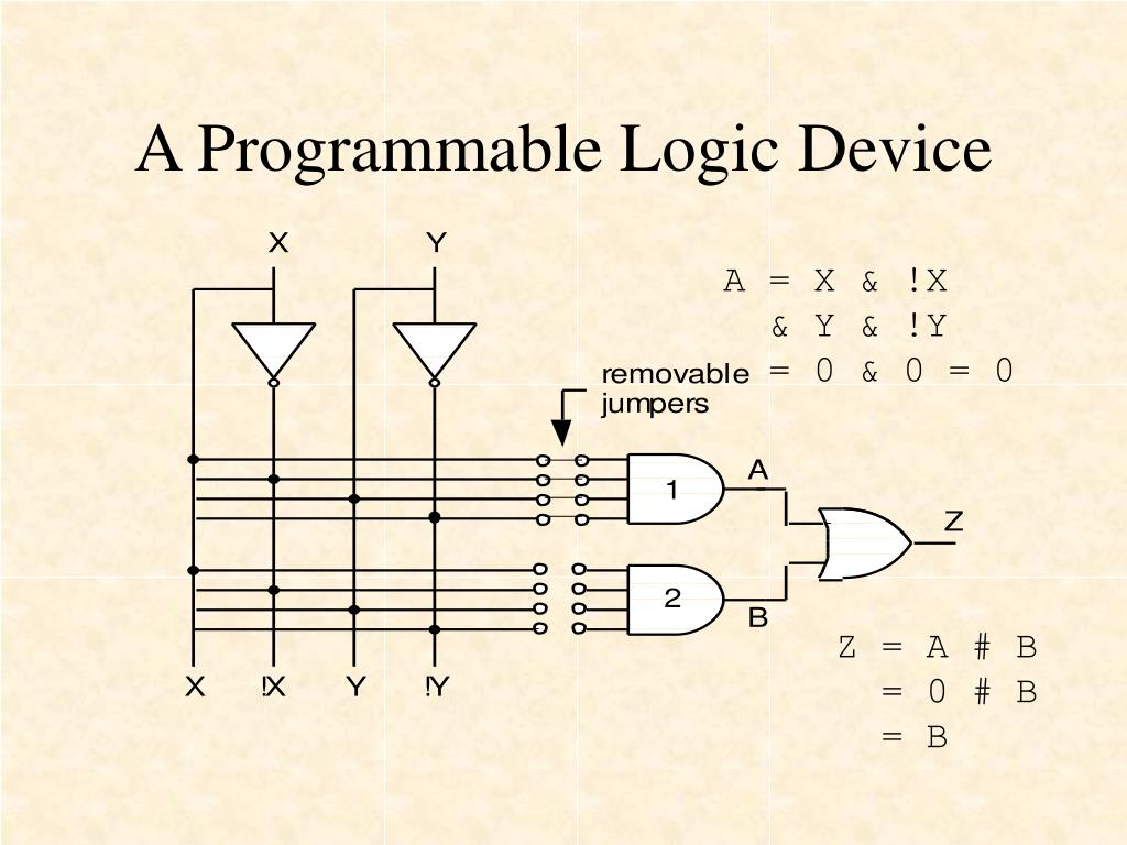 PPT A Programmable Logic Device PowerPoint Presentation, free