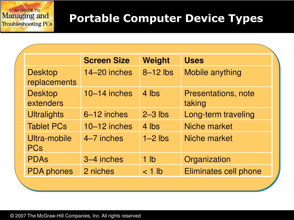 PPT Portable Computing PowerPoint Presentation, free download ID6897174