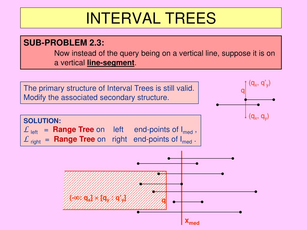 PPT COSC 6114 PowerPoint Presentation, free download ID6898554
