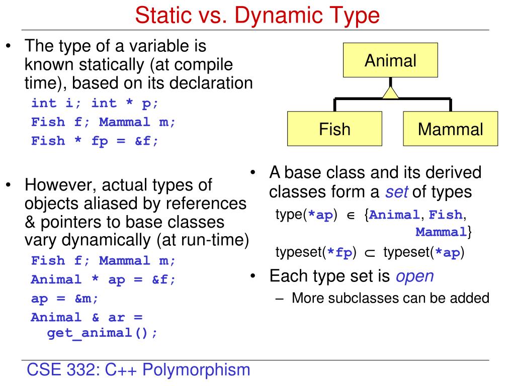 PPT Overview of C++ Polymorphism PowerPoint Presentation, free