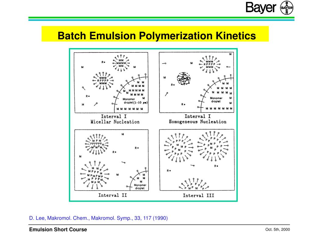 PPT Engineering aspect of emulsion polymerization PowerPoint