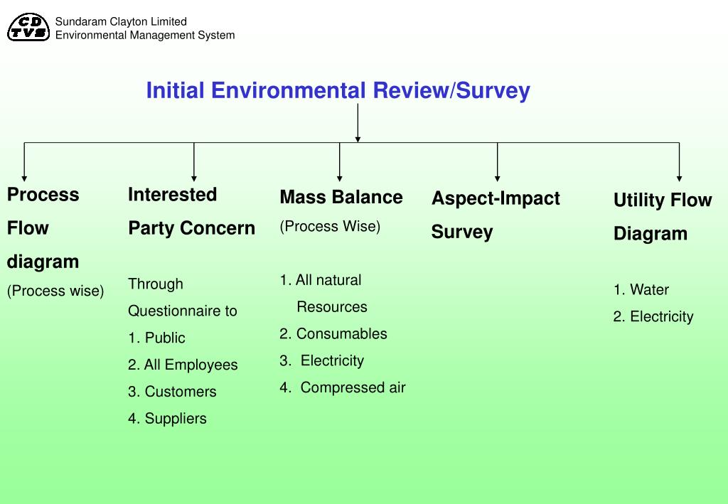 PPT Voyage of SundaramClayton Limited for establishing Environmental