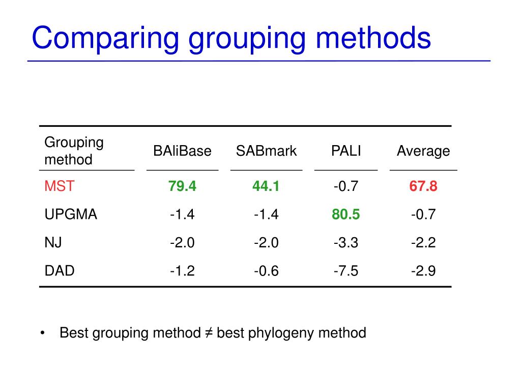 PPT Multiple alignment by aligning alignments PowerPoint Presentation