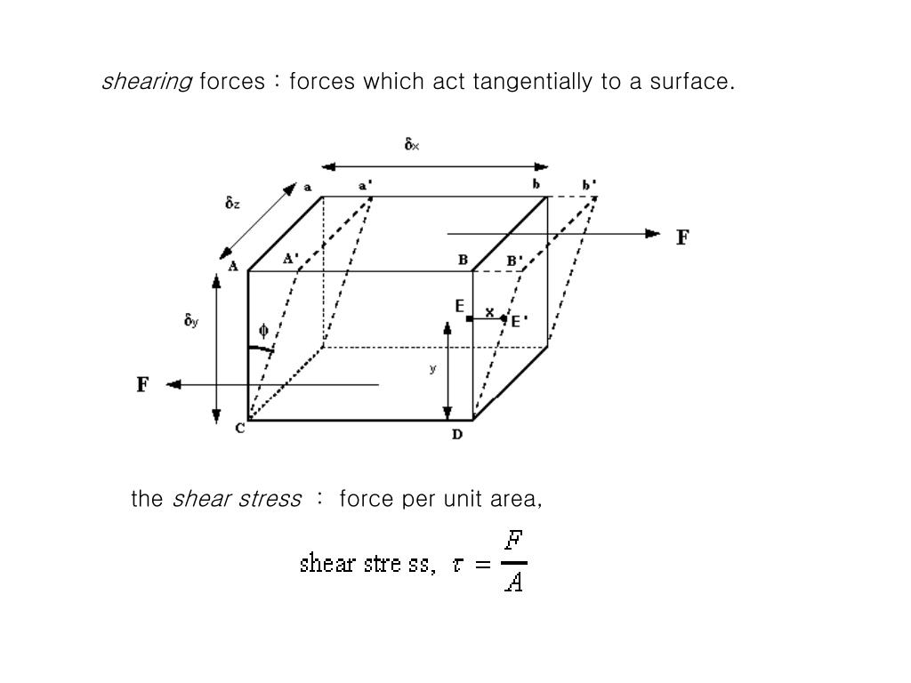 PPT What is fluid mechanics? PowerPoint Presentation, free download