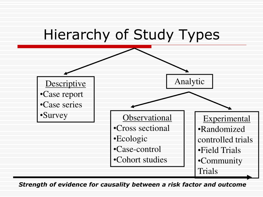 PPT Types of study designs PowerPoint Presentation, free download PPT Types of study designs PowerPoint Presentation, free download